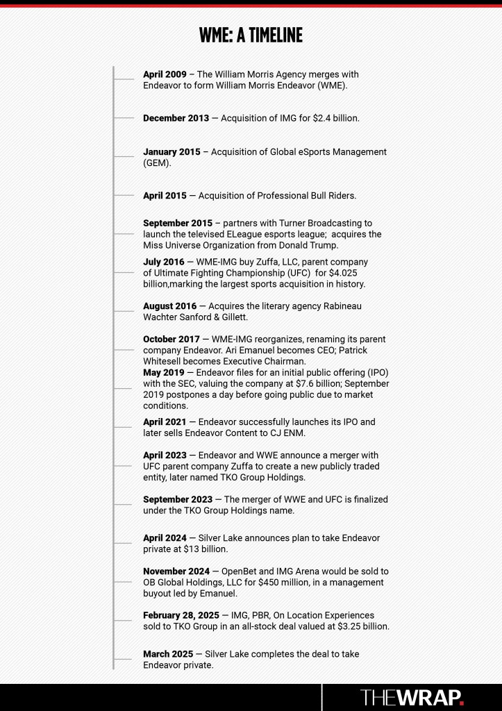 William Morris Endevour Agency, Endeavor Agency, Sillver Lake