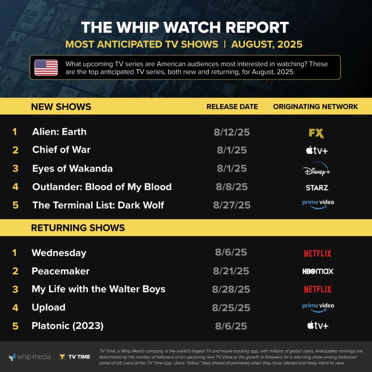 Most anticipated TV shows of August 2025