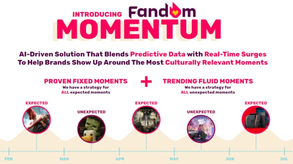 fandom-momentum