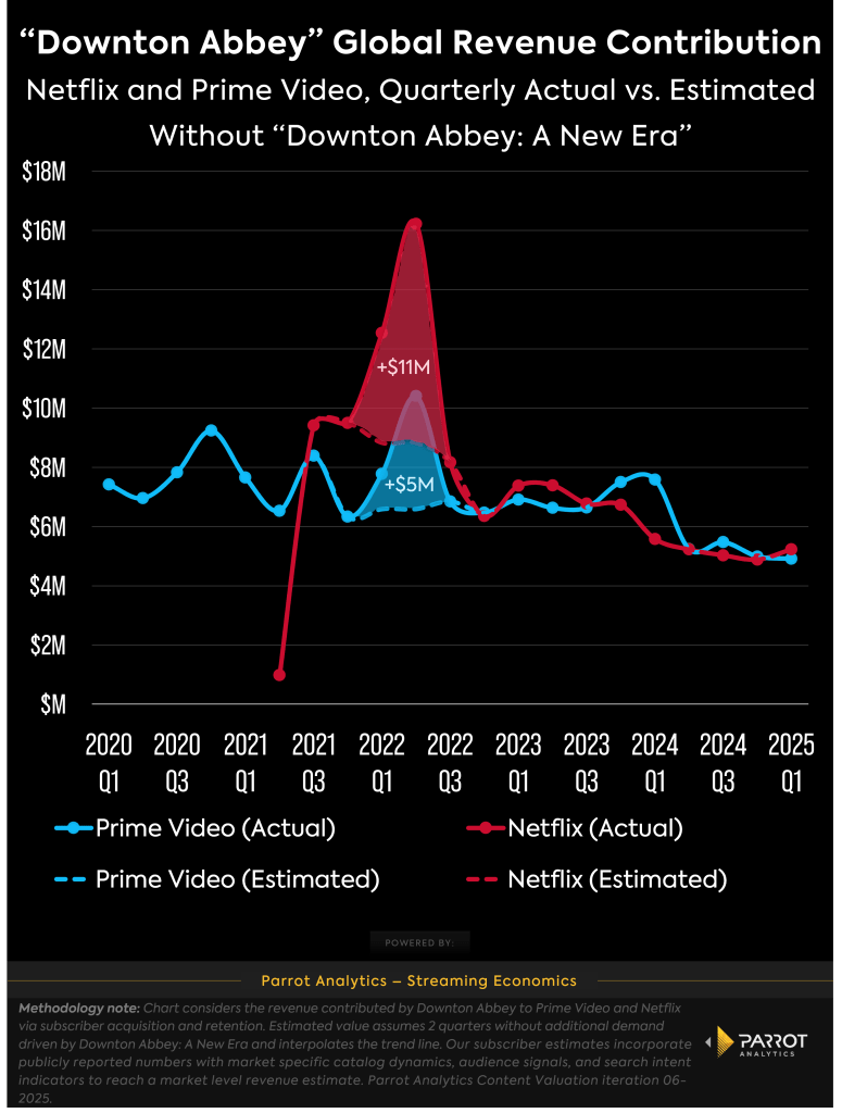 downton-abbey-revenue-chart