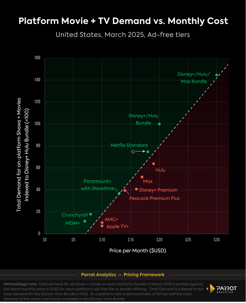 price_vs_platform_demand_march_2025_chart