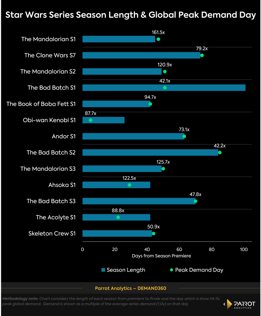 SW_season_premieres_vs_peak_demand