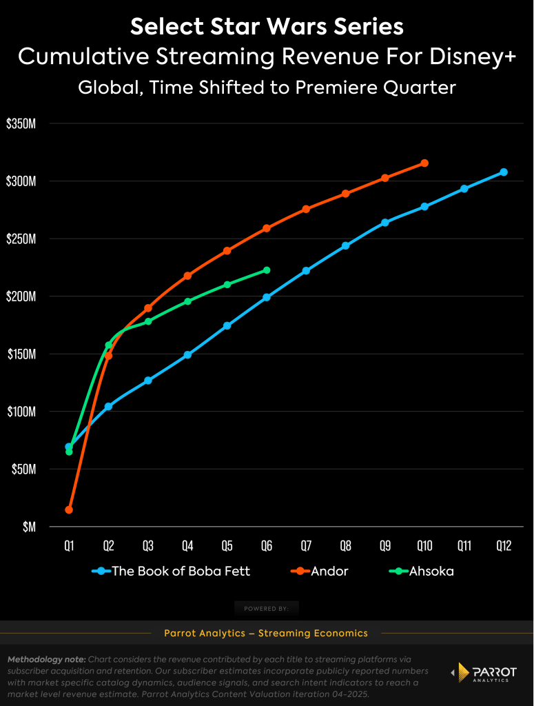 sw_series_cumulative_global_value_chart
